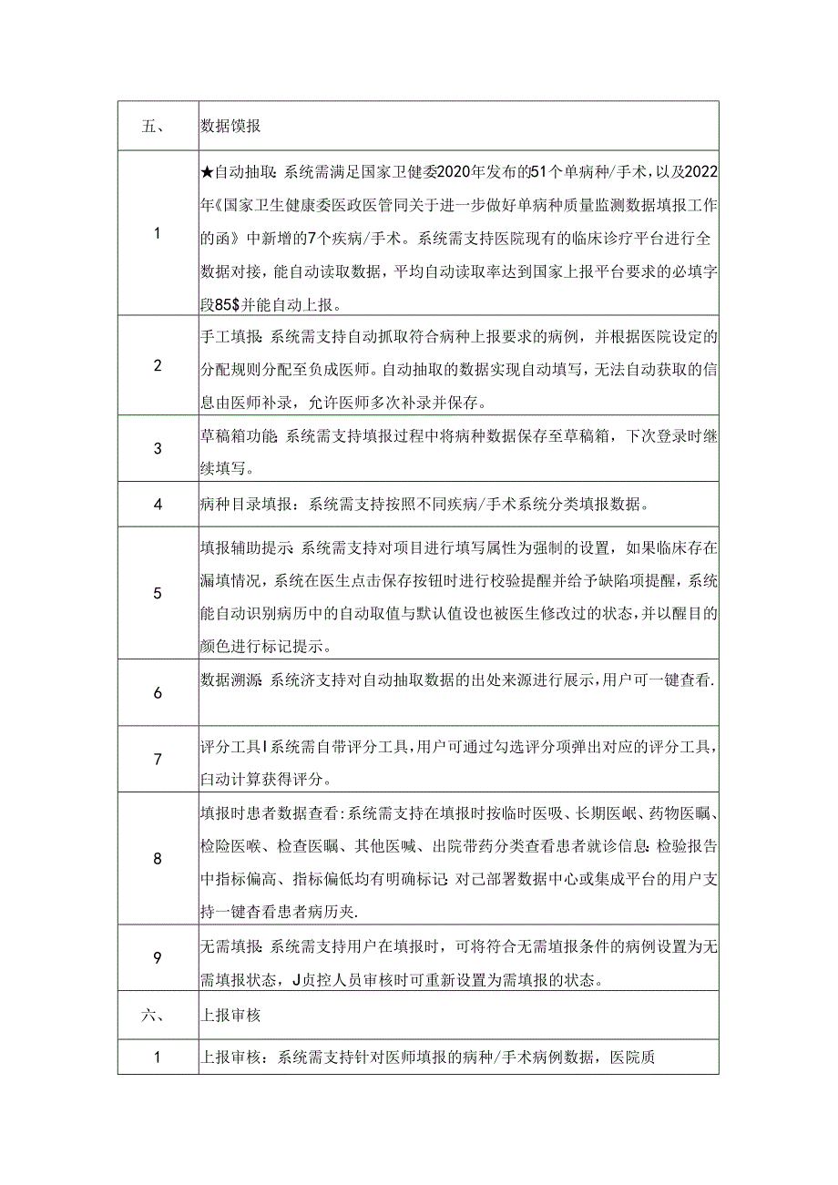 单病种管理及数据质控功能模块技术要求.docx_第2页