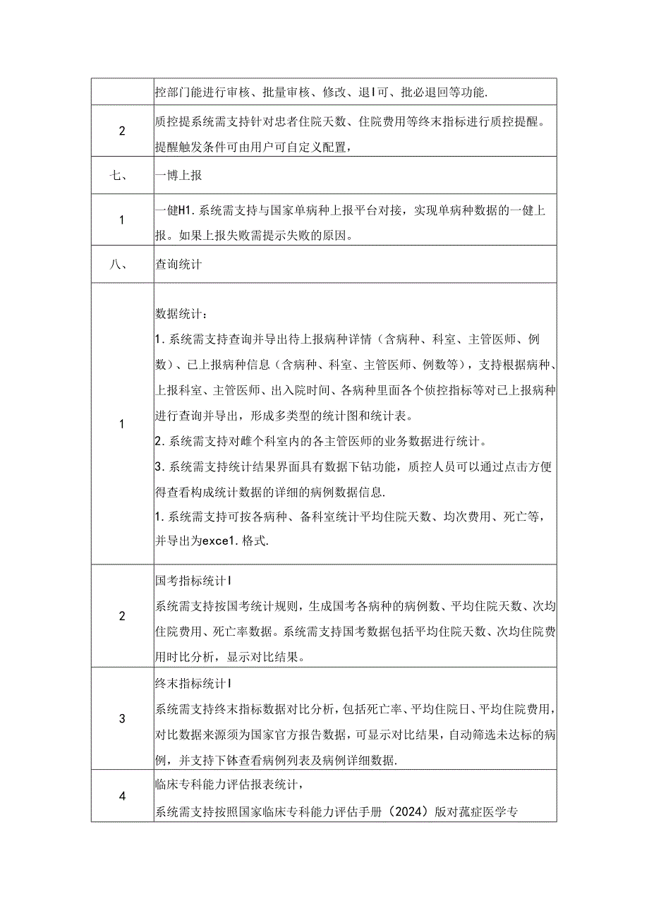 单病种管理及数据质控功能模块技术要求.docx_第3页