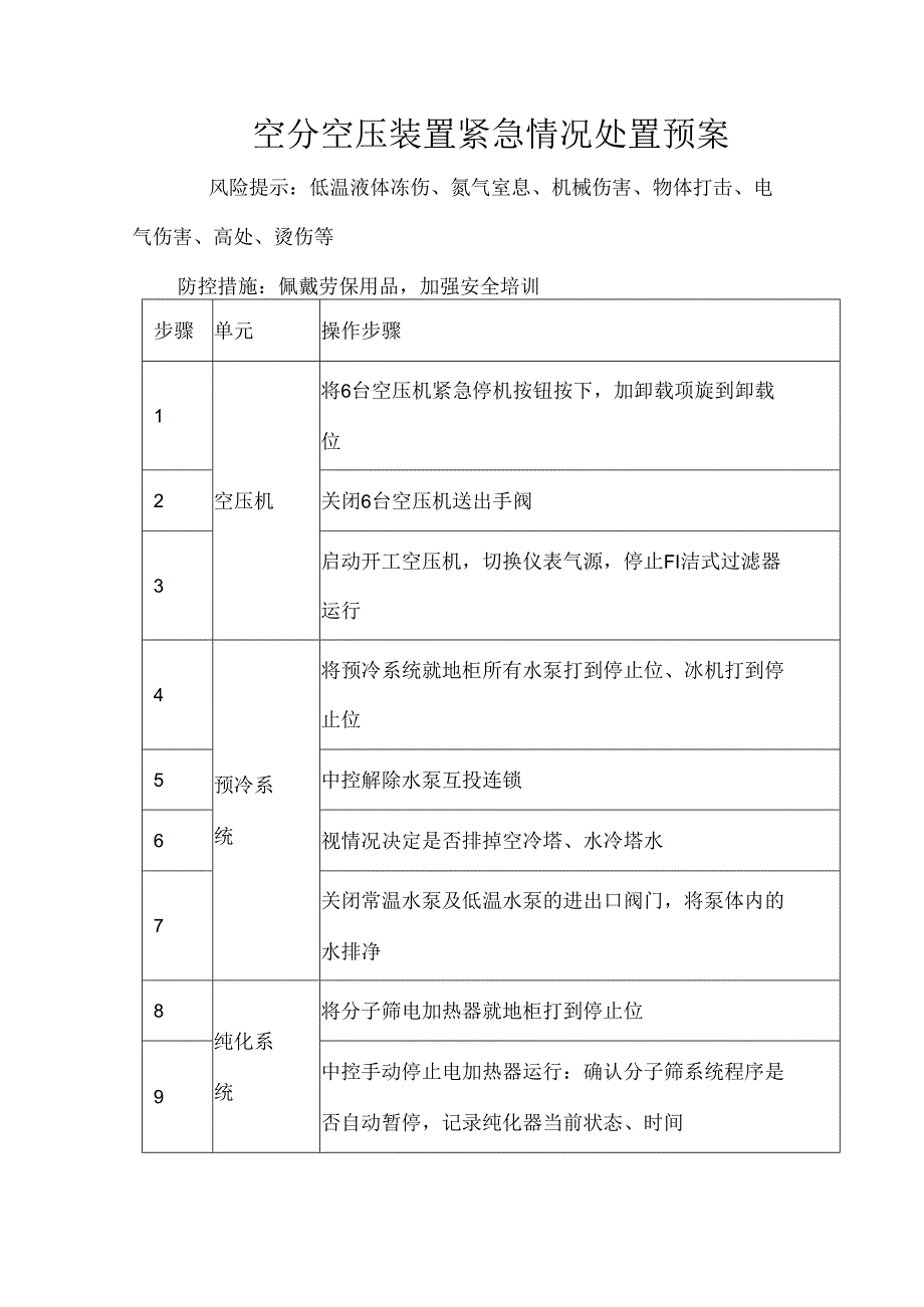 空分空压装置紧急情况处置预案.docx_第1页