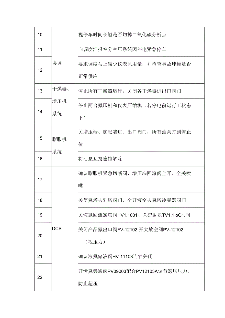 空分空压装置紧急情况处置预案.docx_第2页