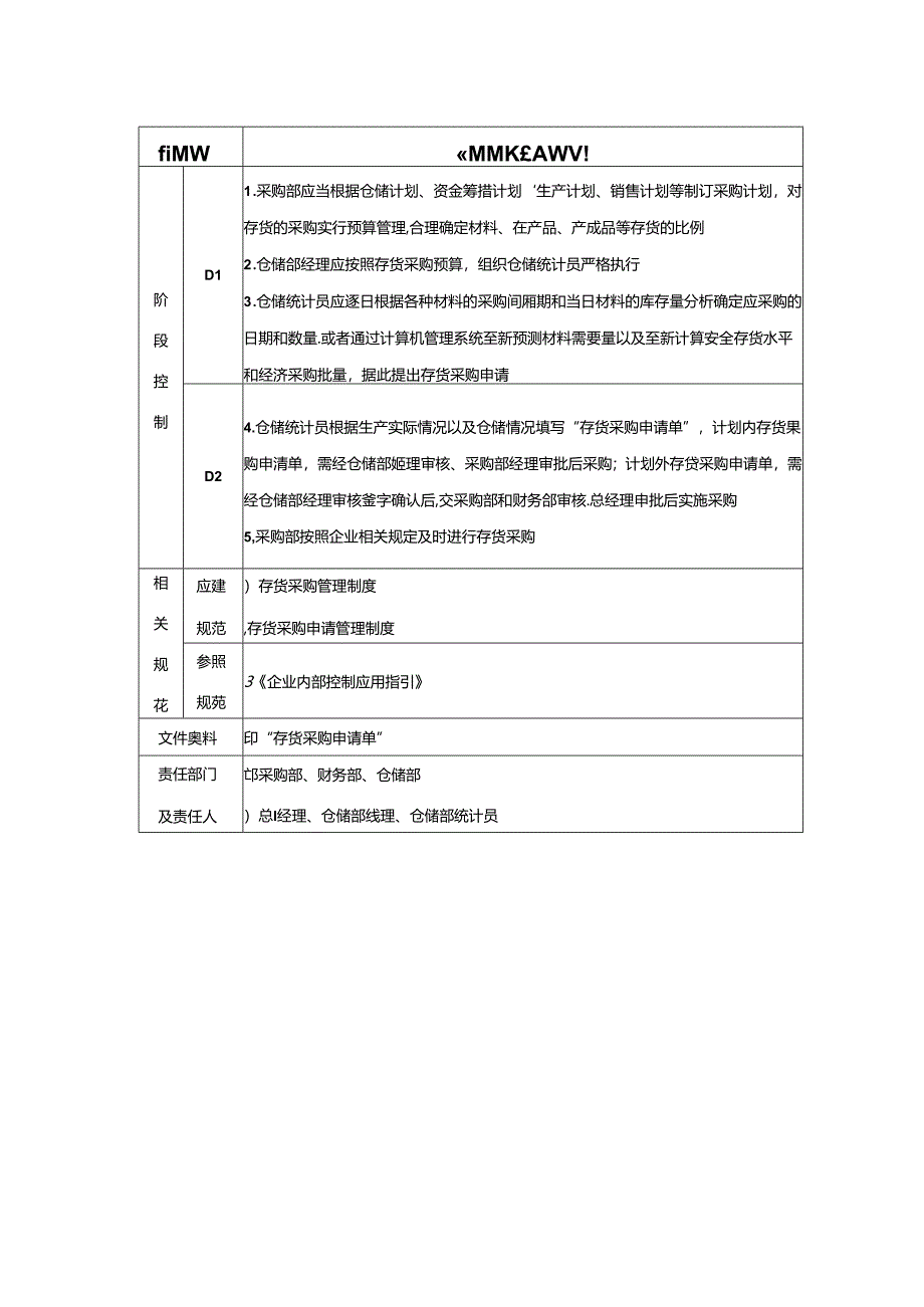 企业内部存货控制存货采购请购流程.docx_第2页