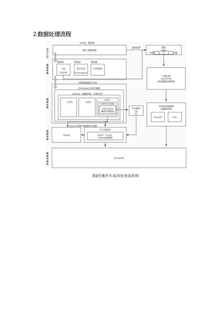 智慧停车基本设计说明书.docx_第3页