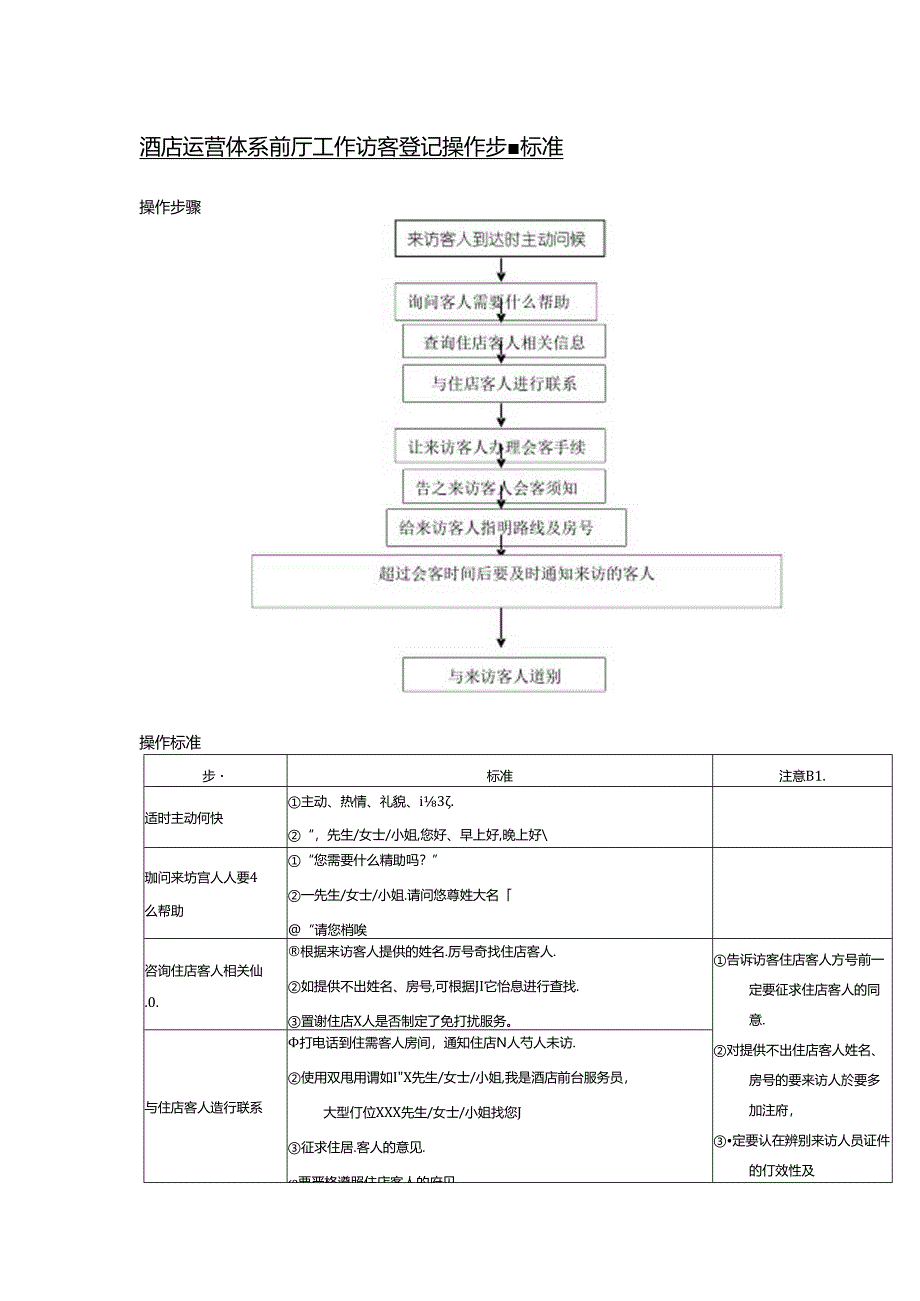 酒店运营体系前厅工作访客登记操作步骤标准.docx_第1页