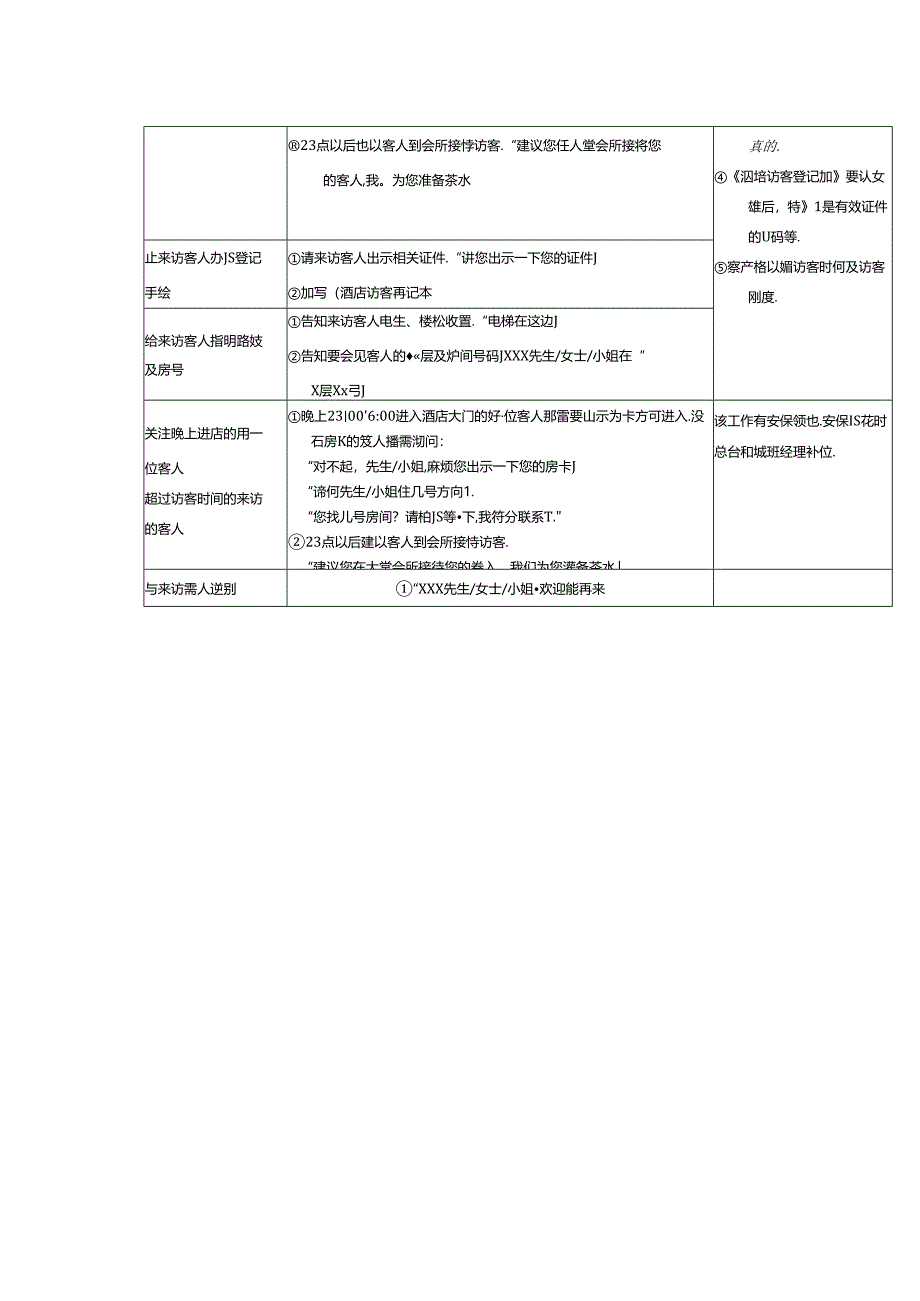 酒店运营体系前厅工作访客登记操作步骤标准.docx_第2页