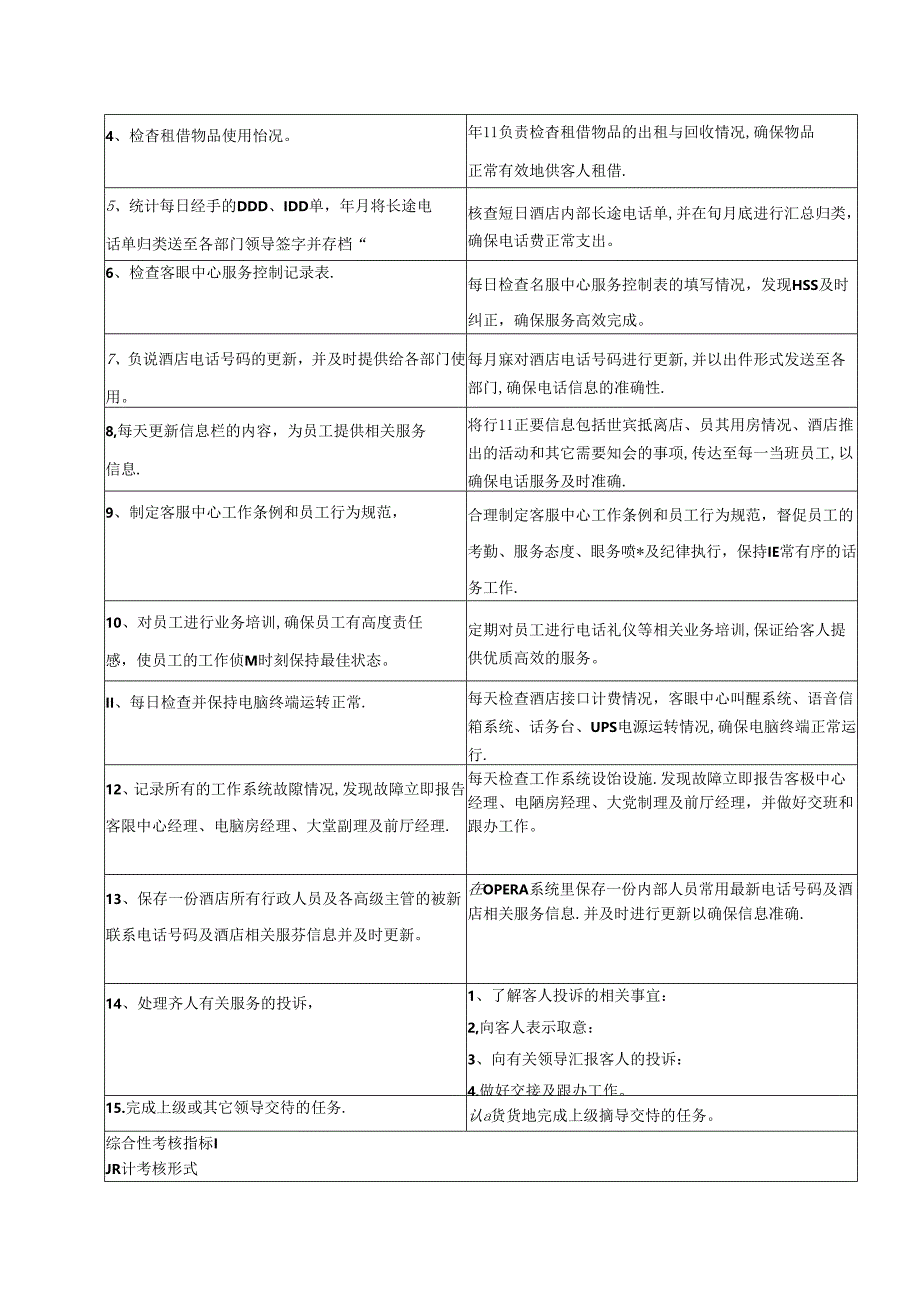 五星级酒店宾客服务中心领班职位概述工作职责及任职资格.docx_第2页