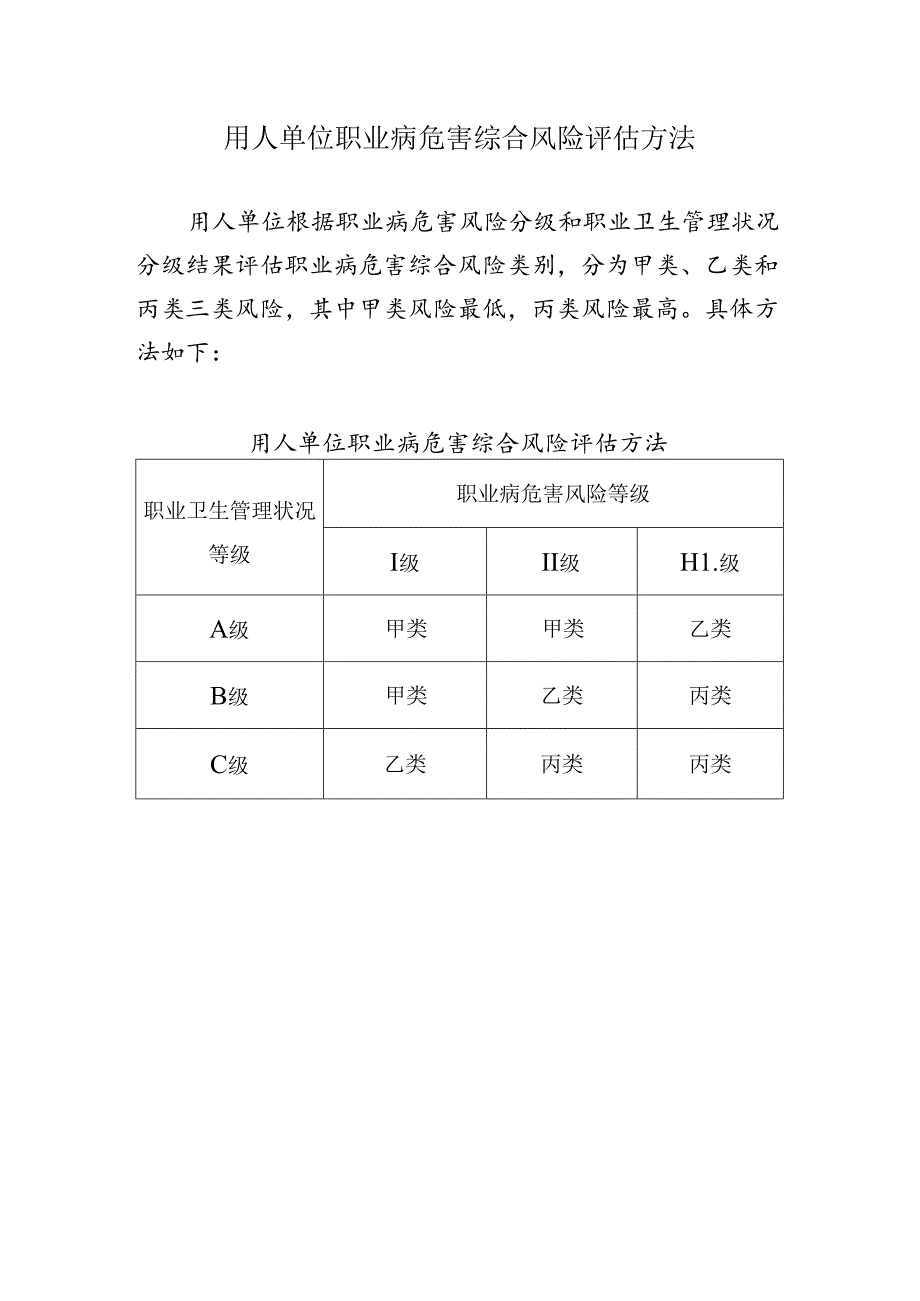 用人单位职业病危害综合风险评估方法.docx_第1页