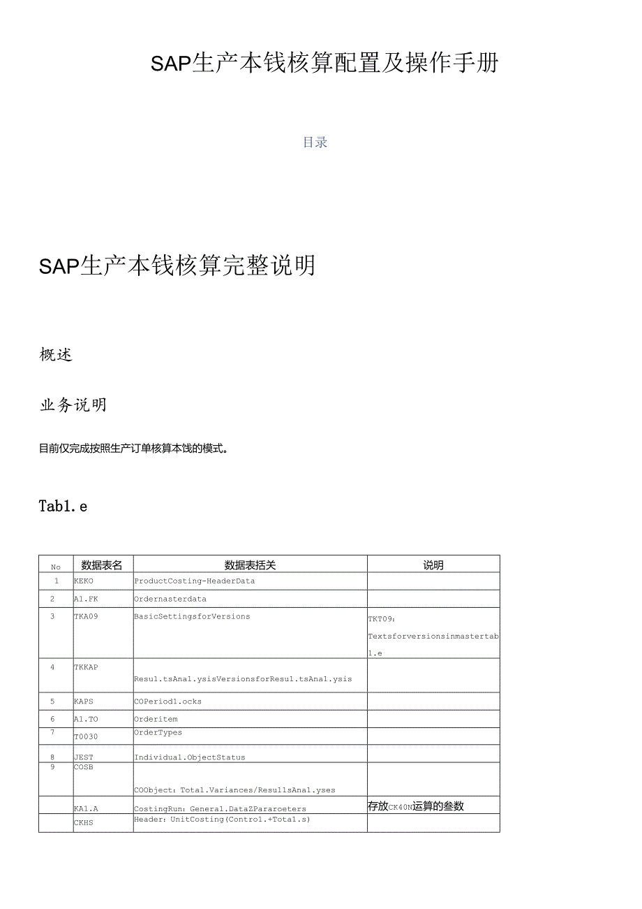 SAP_CO_PC-SAP生产成本操作手册.docx_第1页