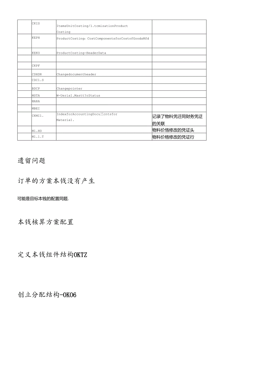 SAP_CO_PC-SAP生产成本操作手册.docx_第2页