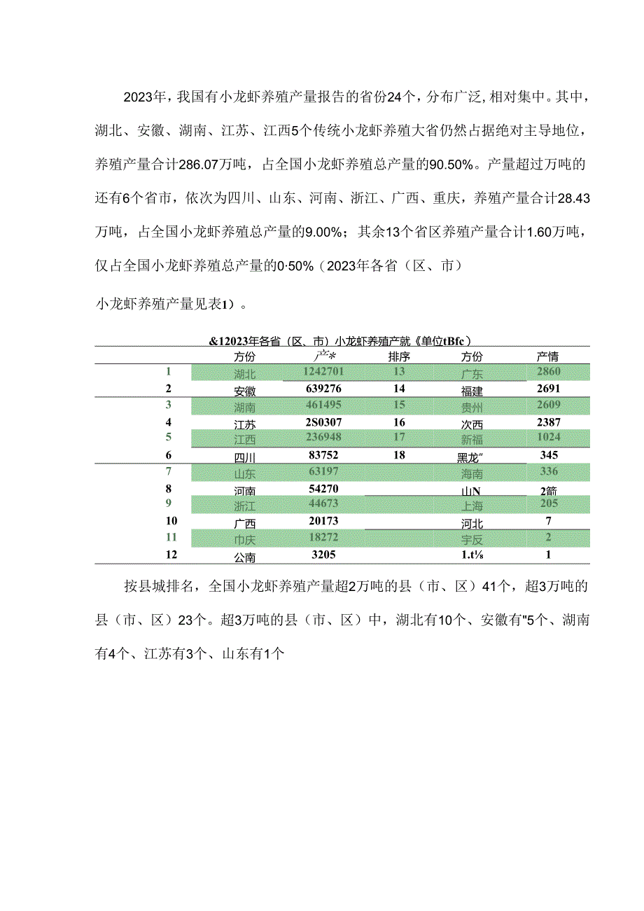 中国小龙虾产业发展报告（2024）.docx_第3页