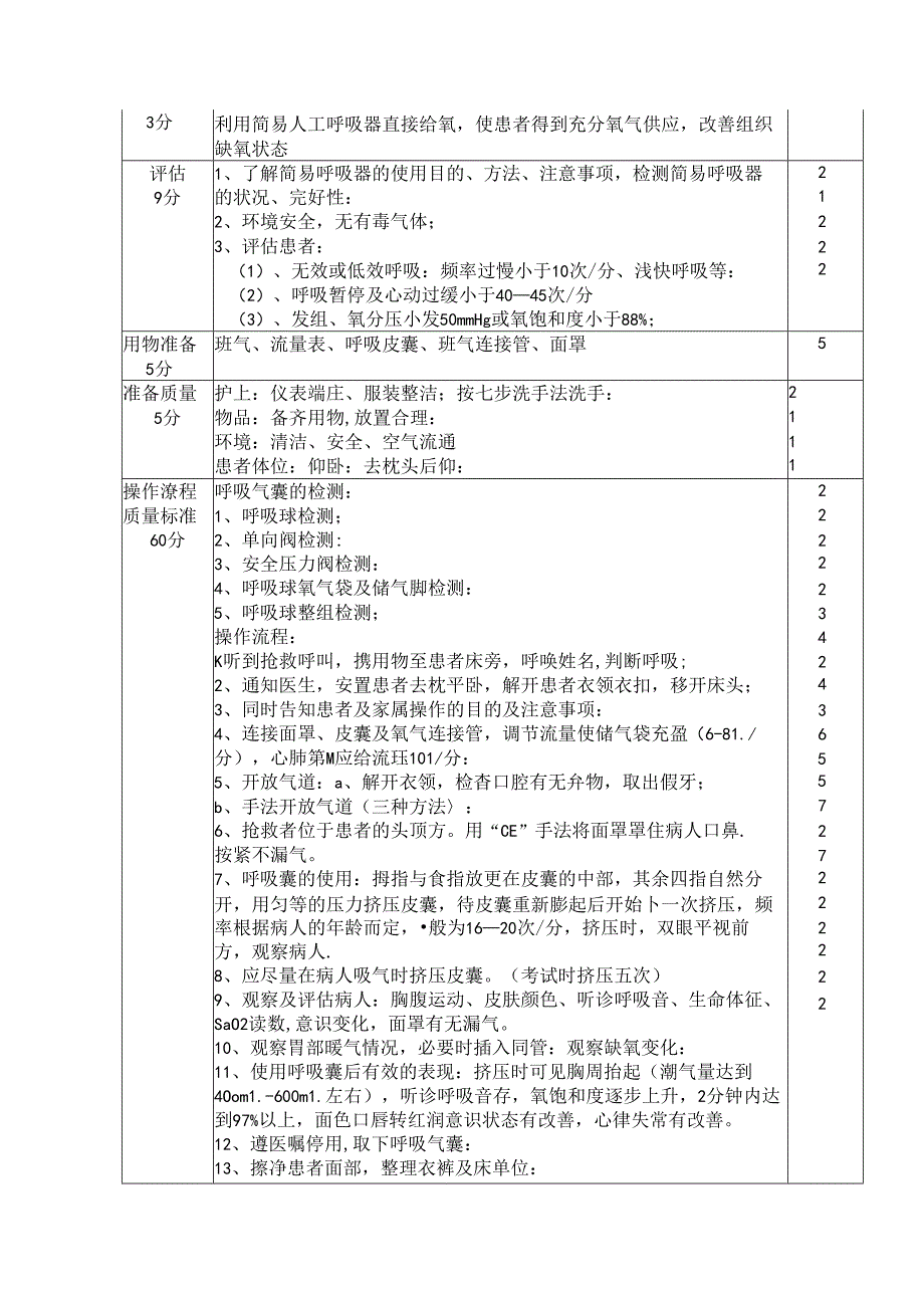 简易呼吸囊的操作检测及使用技术操作评分标准.docx_第3页