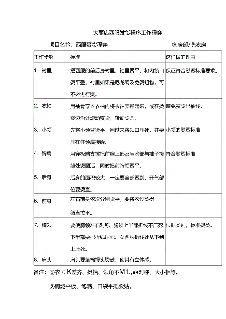 大型酒店西服熨烫程序工作程序.docx_第1页