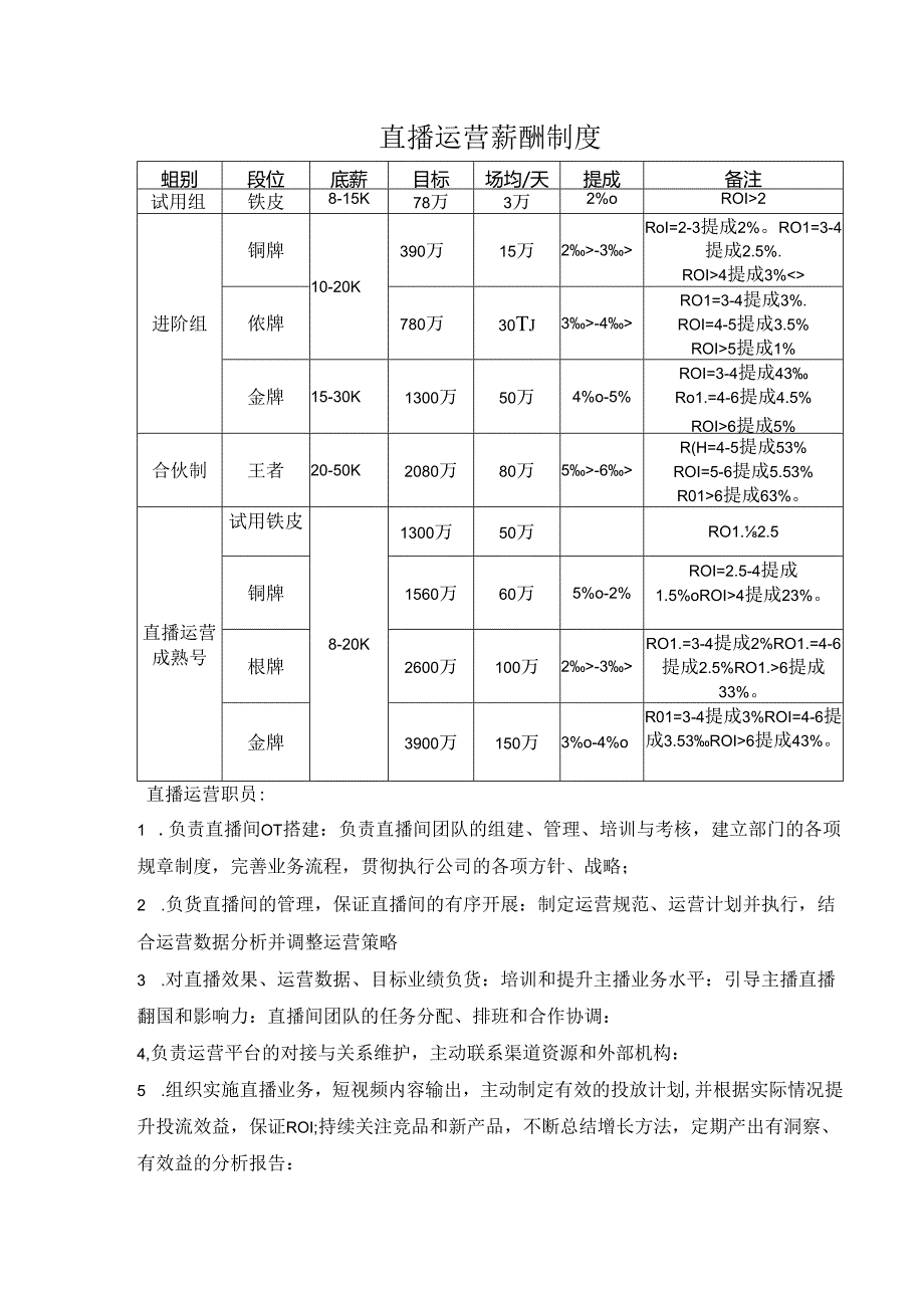 直播运营薪酬制度.docx_第1页