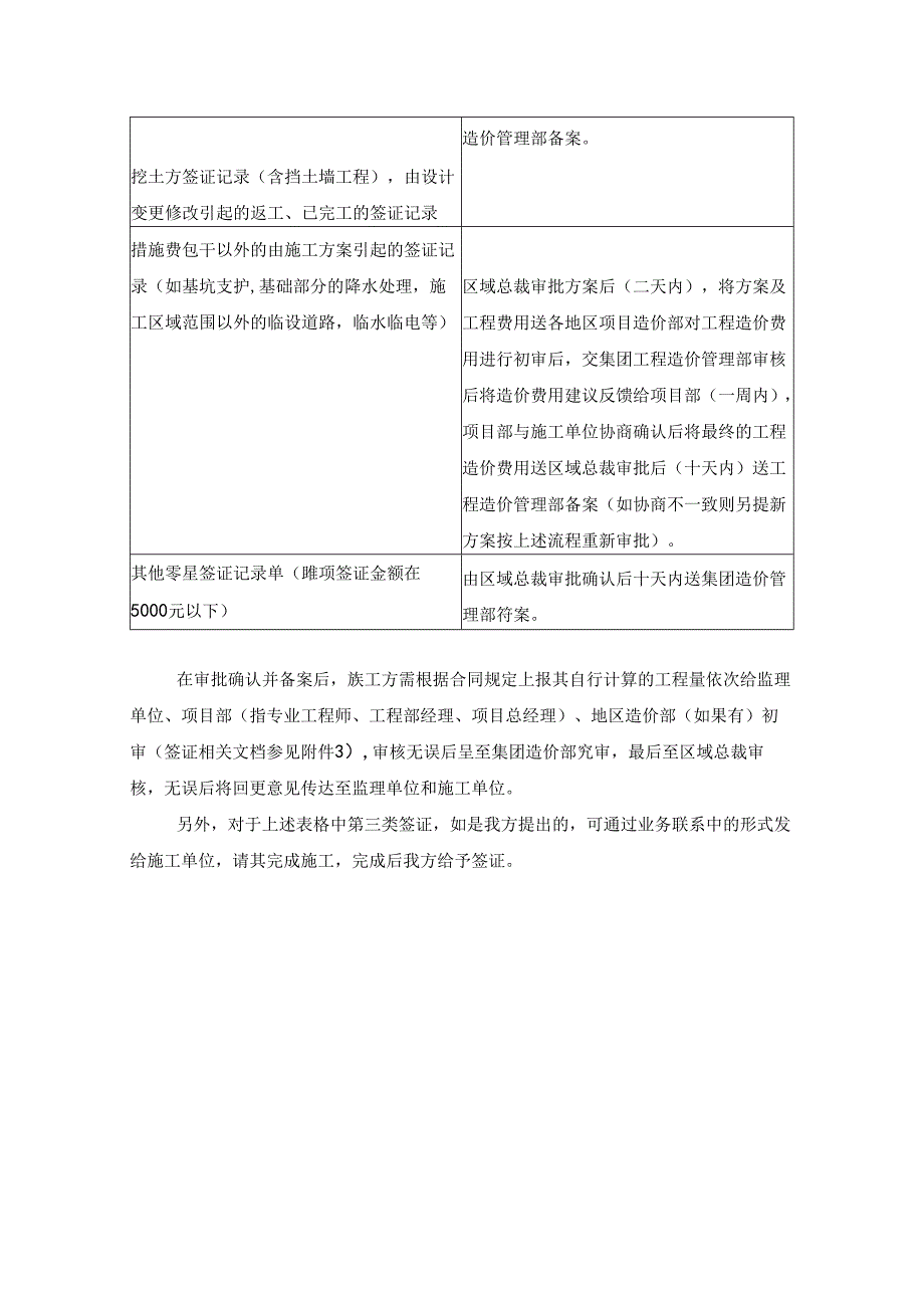 房地产集团项目管理成本控管理制度.docx_第2页