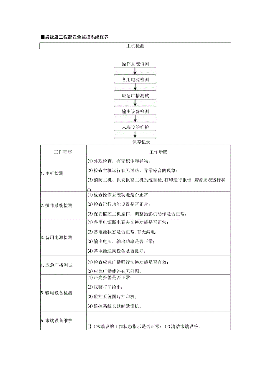 星级饭店工程部安全监控系统保养.docx_第1页