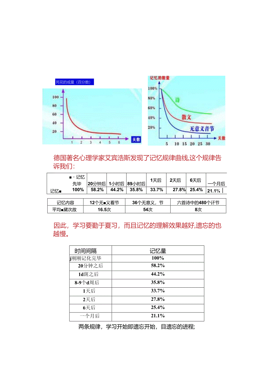 艾宾浩斯遗忘曲线复习记忆的方法.docx_第2页