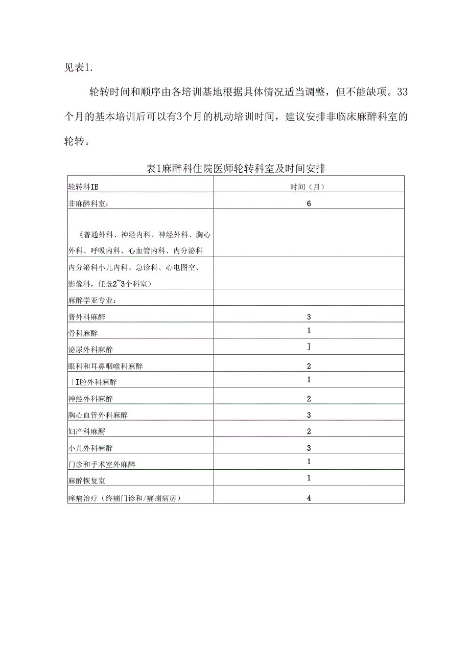 麻醉科住院医师规范化培训标准细则.docx_第2页