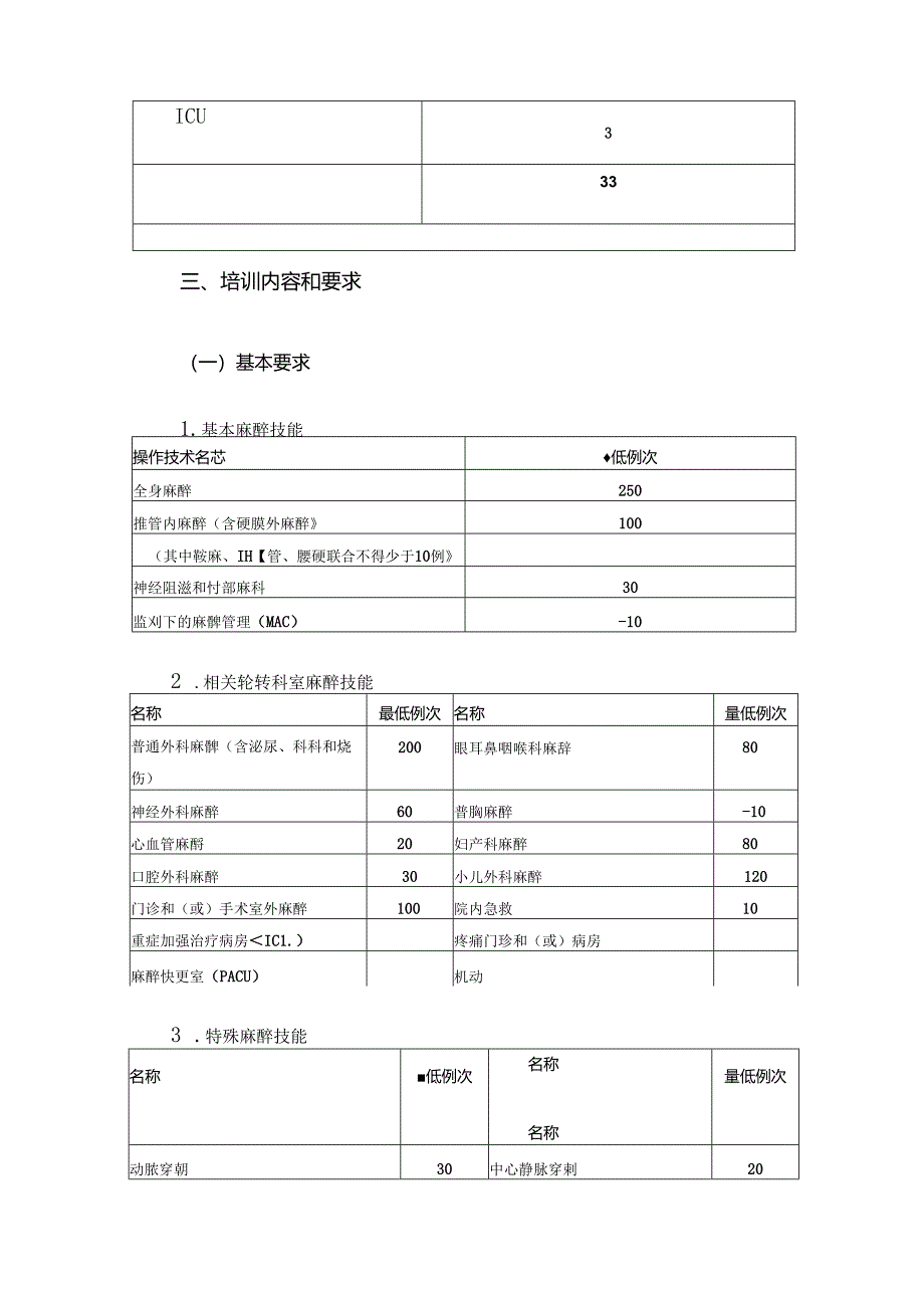 麻醉科住院医师规范化培训标准细则.docx_第3页