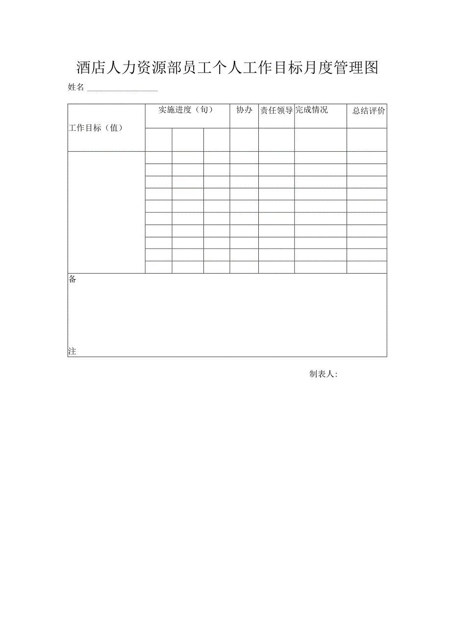 酒店人力资源部员工个人工作目标月度管理图.docx_第1页