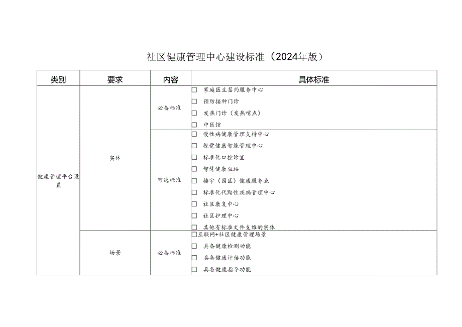 社区健康管理中心建设标准（2024年版）.docx_第1页