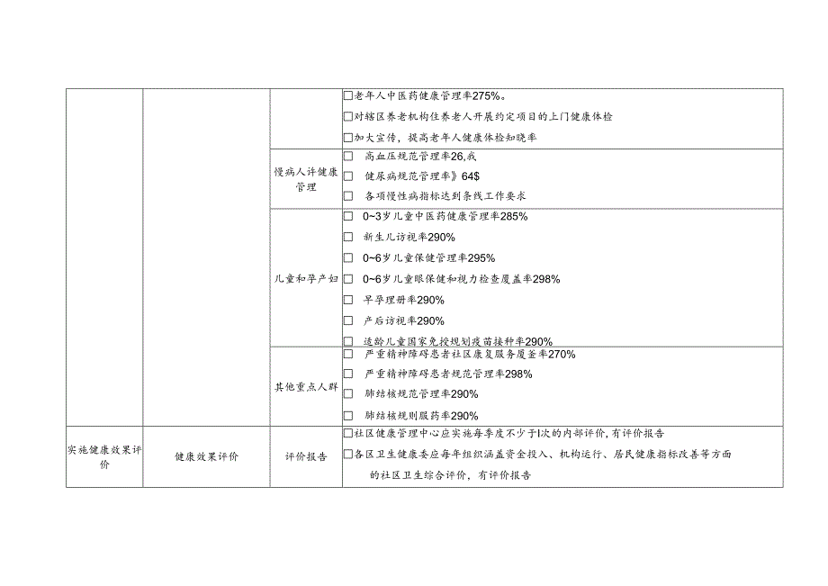 社区健康管理中心建设标准（2024年版）.docx_第3页