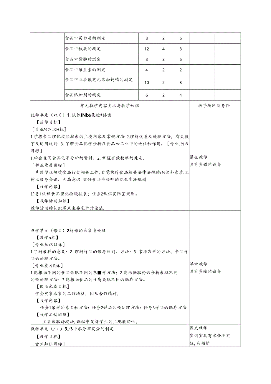 《食品理化检验技术》课程标准.docx_第2页