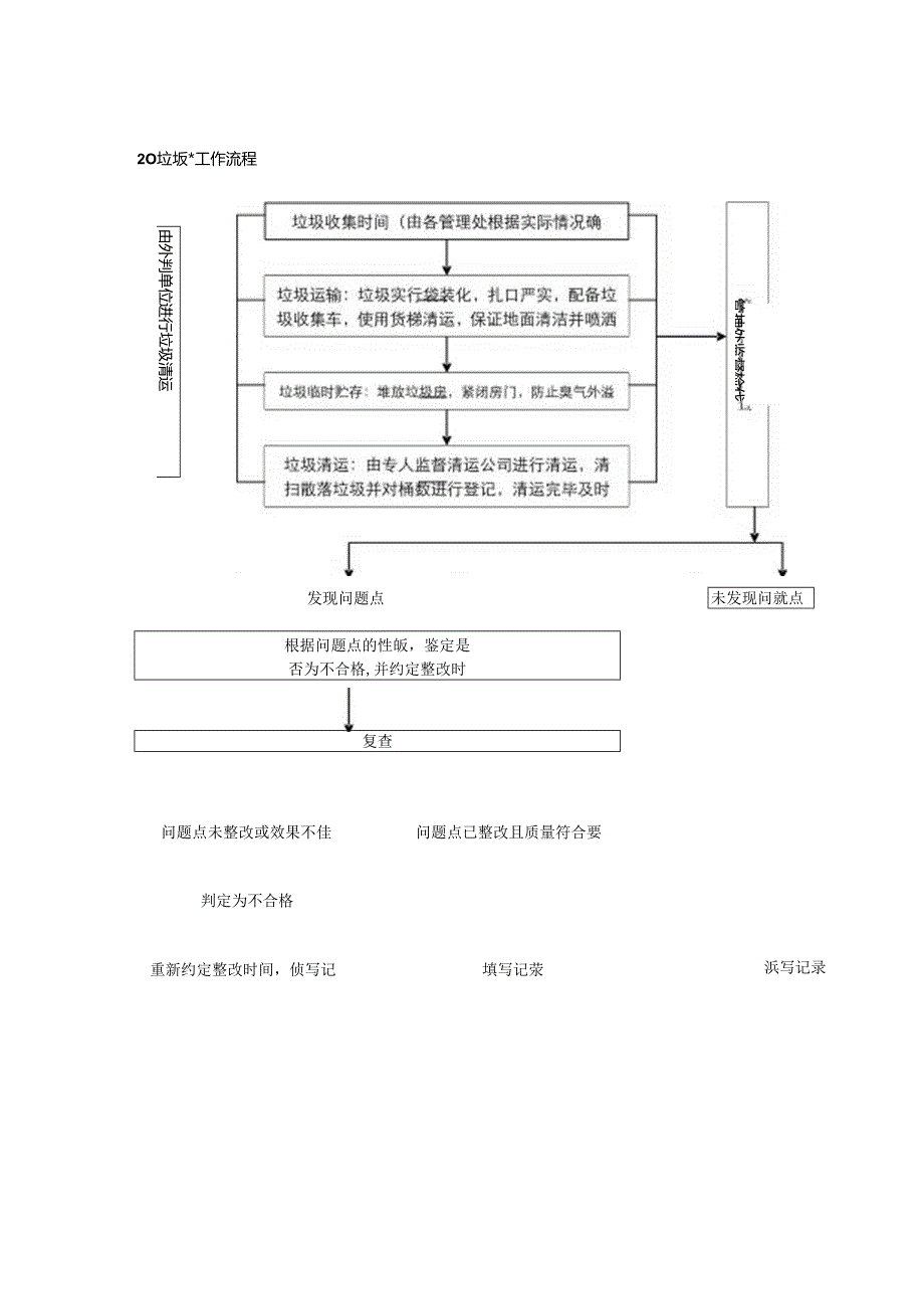 房地产公司项目保洁绿化操作程序.docx_第2页