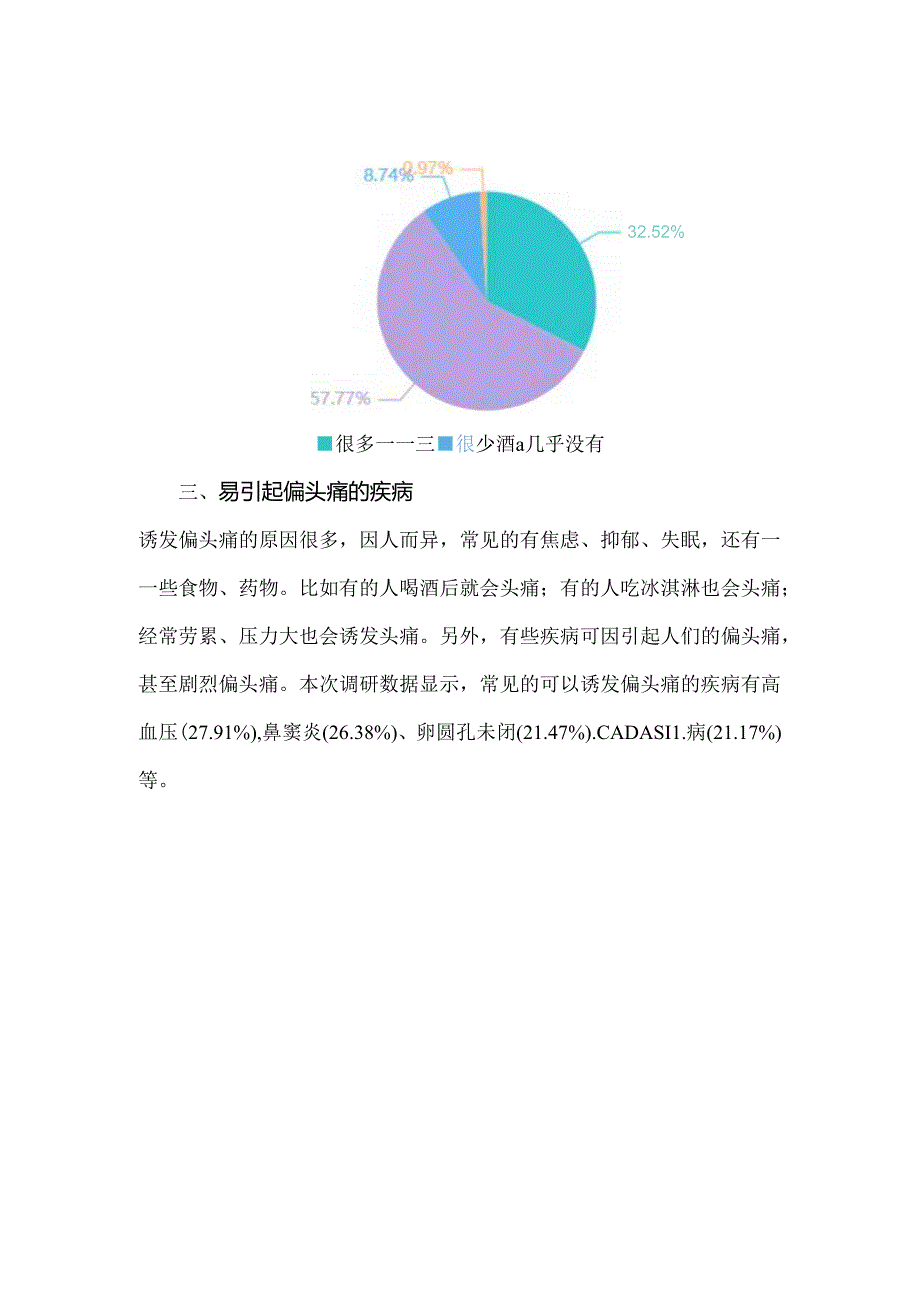 数字疗法治疗偏头痛在基层医院应用情况的调研报告.docx_第3页