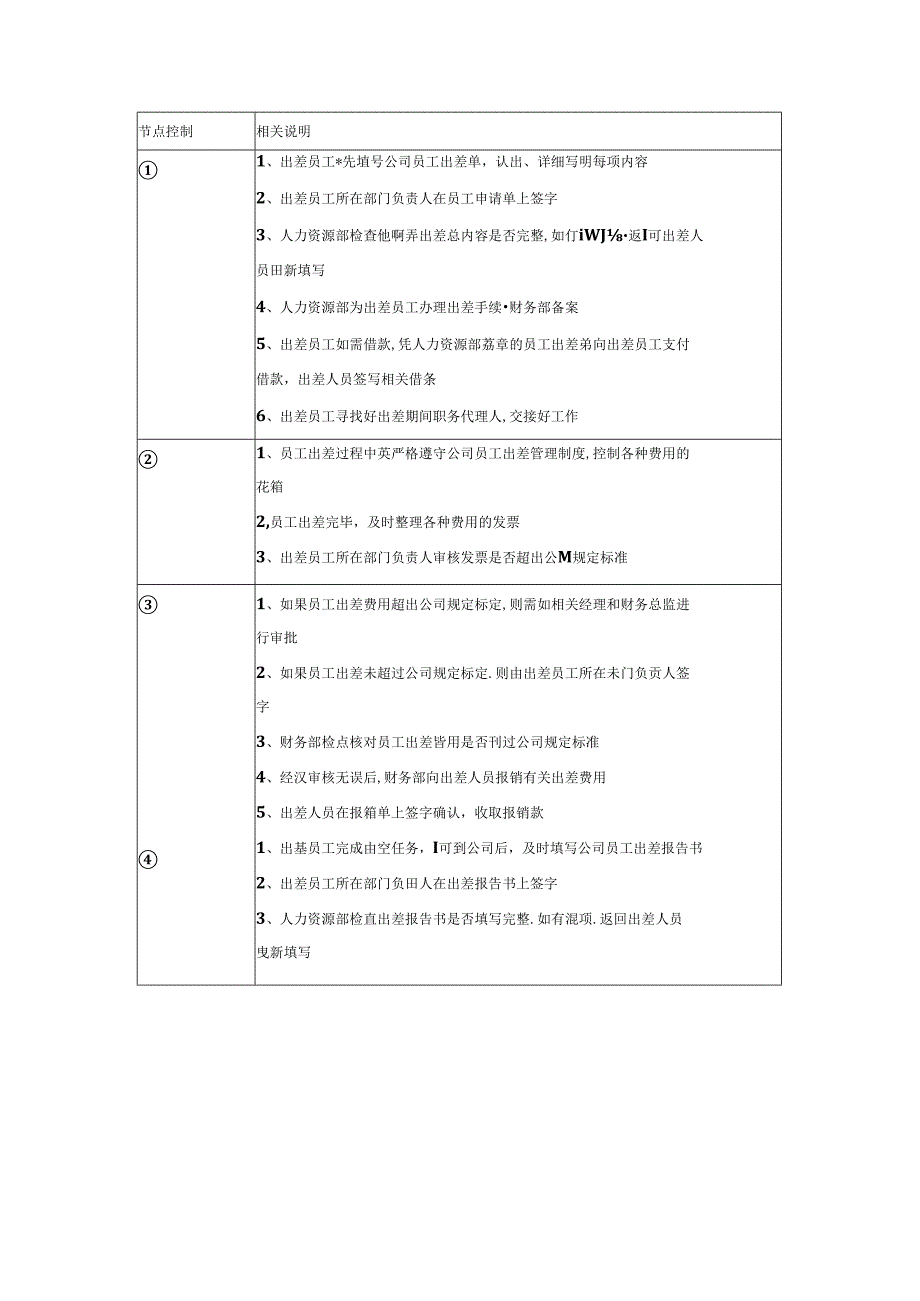 房地产集团公司人事事务管理流程.docx_第2页