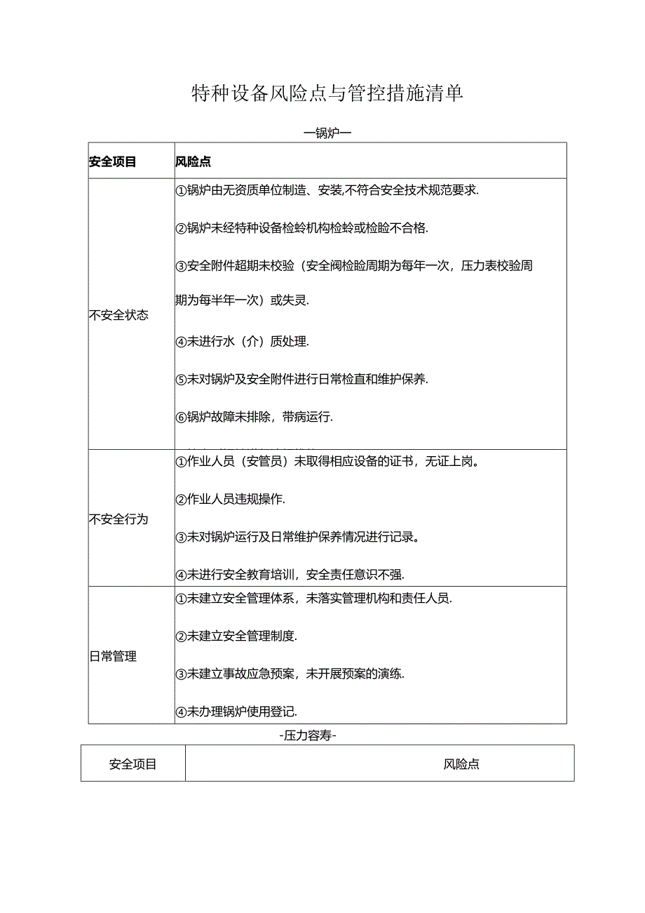 特种设备风险点与管控措施清单.docx_第1页