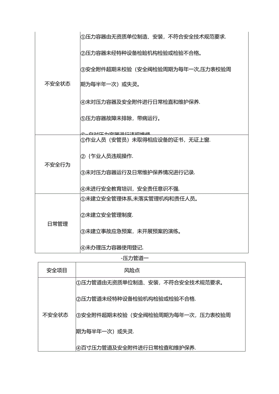 特种设备风险点与管控措施清单.docx_第2页