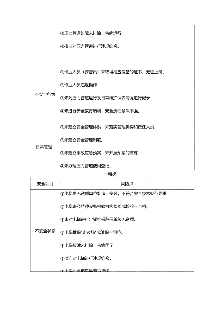 特种设备风险点与管控措施清单.docx_第3页