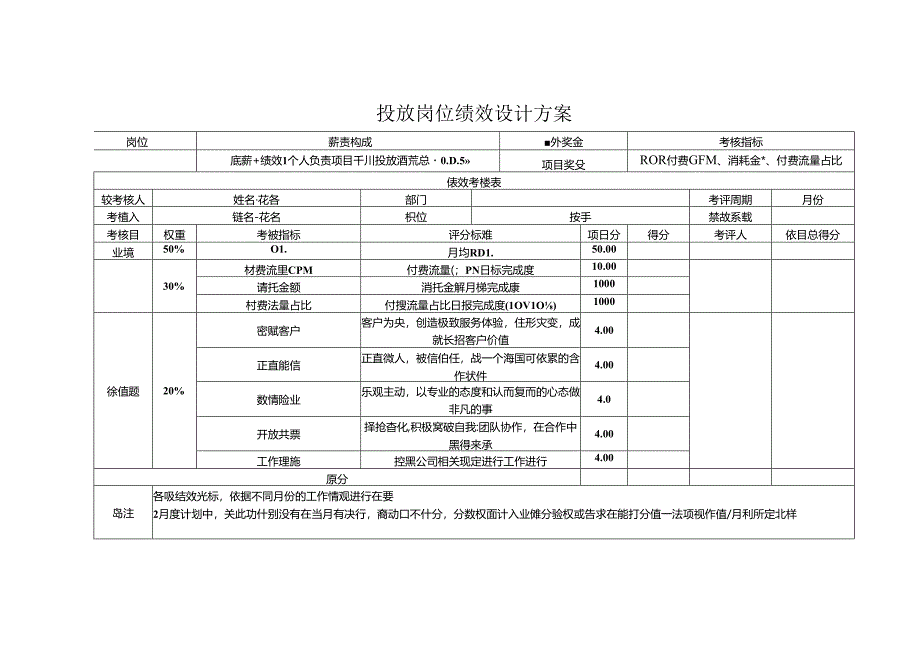 投放岗位绩效设计方案.docx_第1页