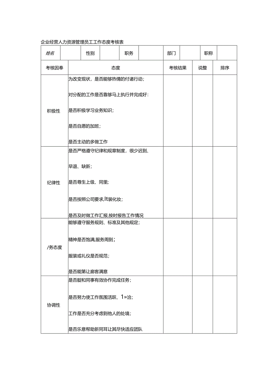 企业经营人力资源管理员工工作态度考核表.docx_第1页