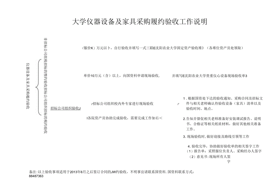 大学仪器设备及家具采购履约验收工作说明.docx_第1页