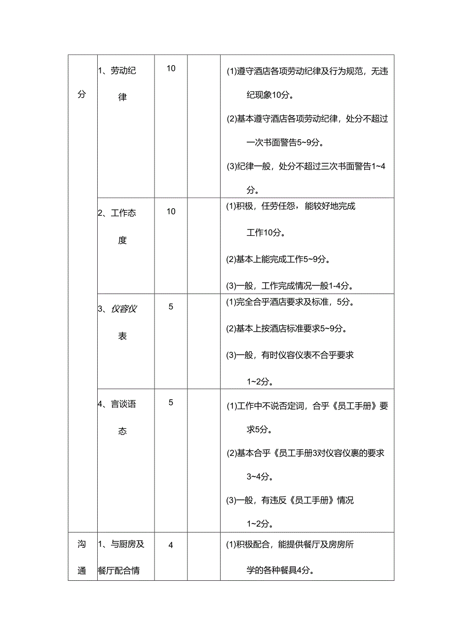 酒店餐饮部洗碗工考核表.docx_第3页