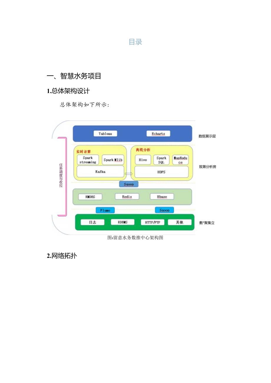 智慧水务基本设计说明书.docx_第2页