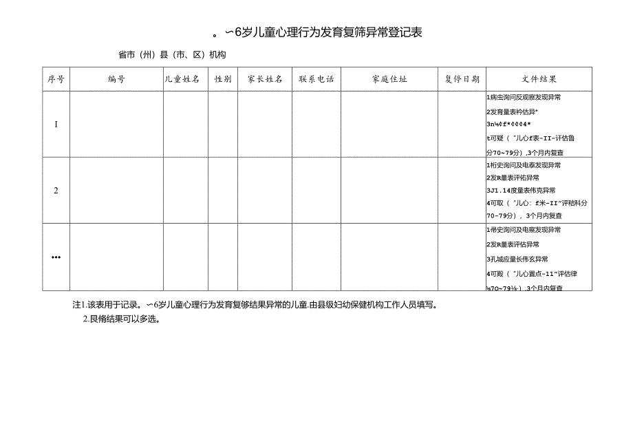 0～6岁儿童心理行为发育复筛异常登记表.docx_第1页