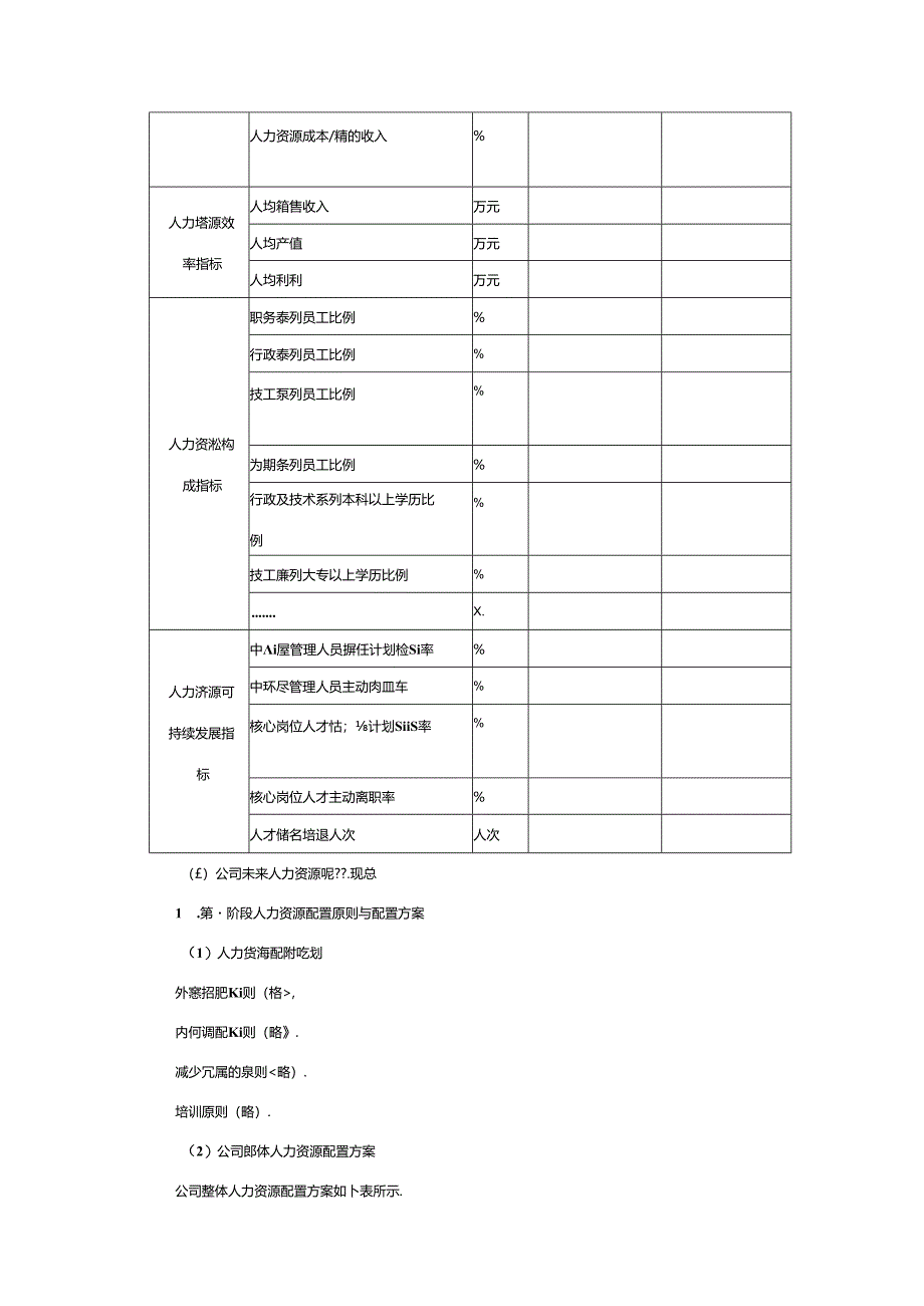 企业人事部工作战略规划制定执行工具与报告.docx_第3页