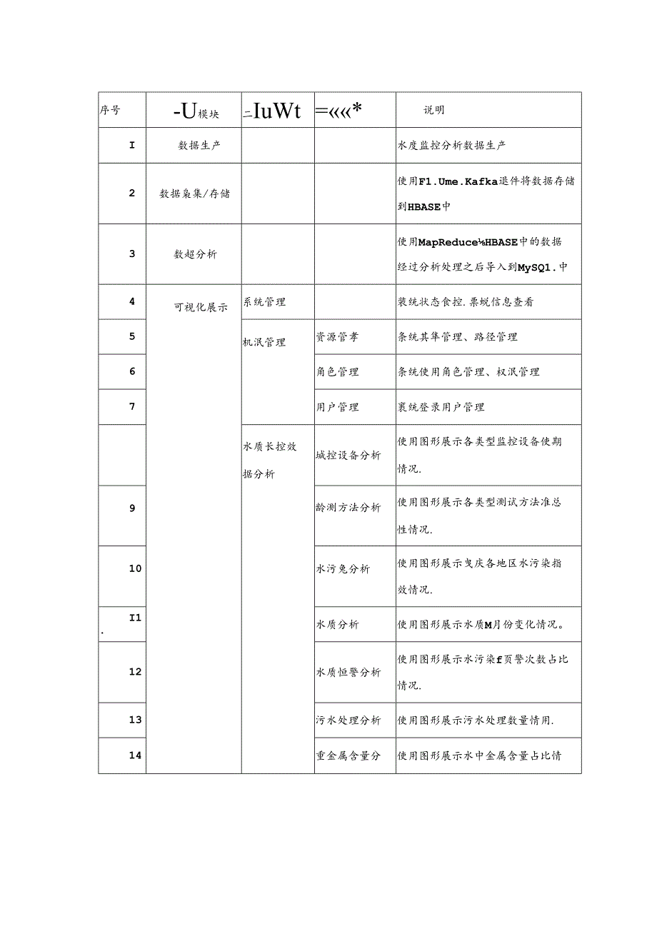 水质监测分析项目详细设计说明书.docx_第2页