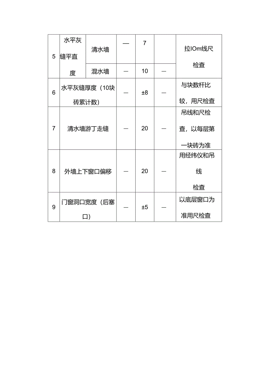 房地产公司项目砖石工程施工验收.docx_第2页