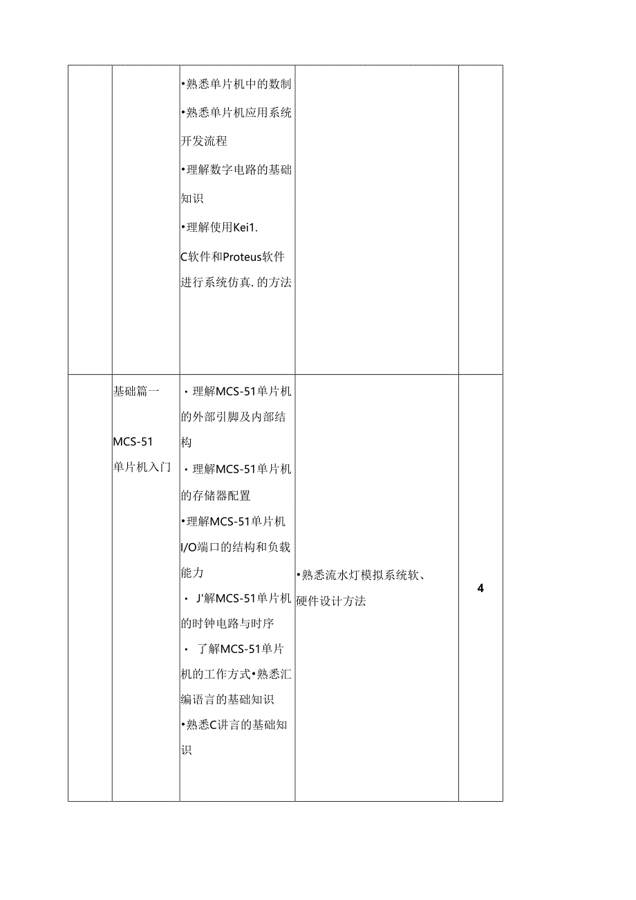 《嵌入式原理与应用》课程标准.docx_第3页