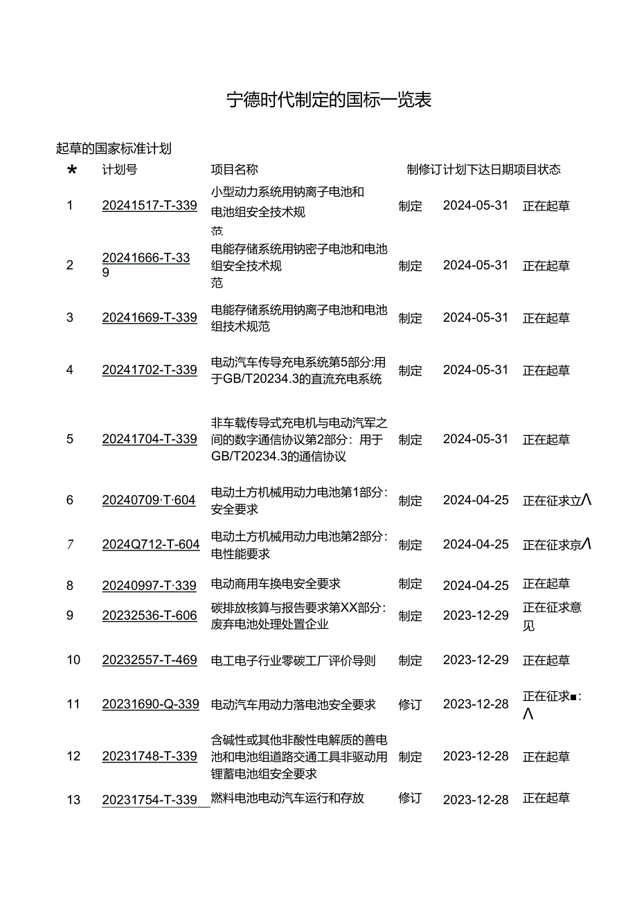 宁德时代制定的国标一览表.docx_第1页