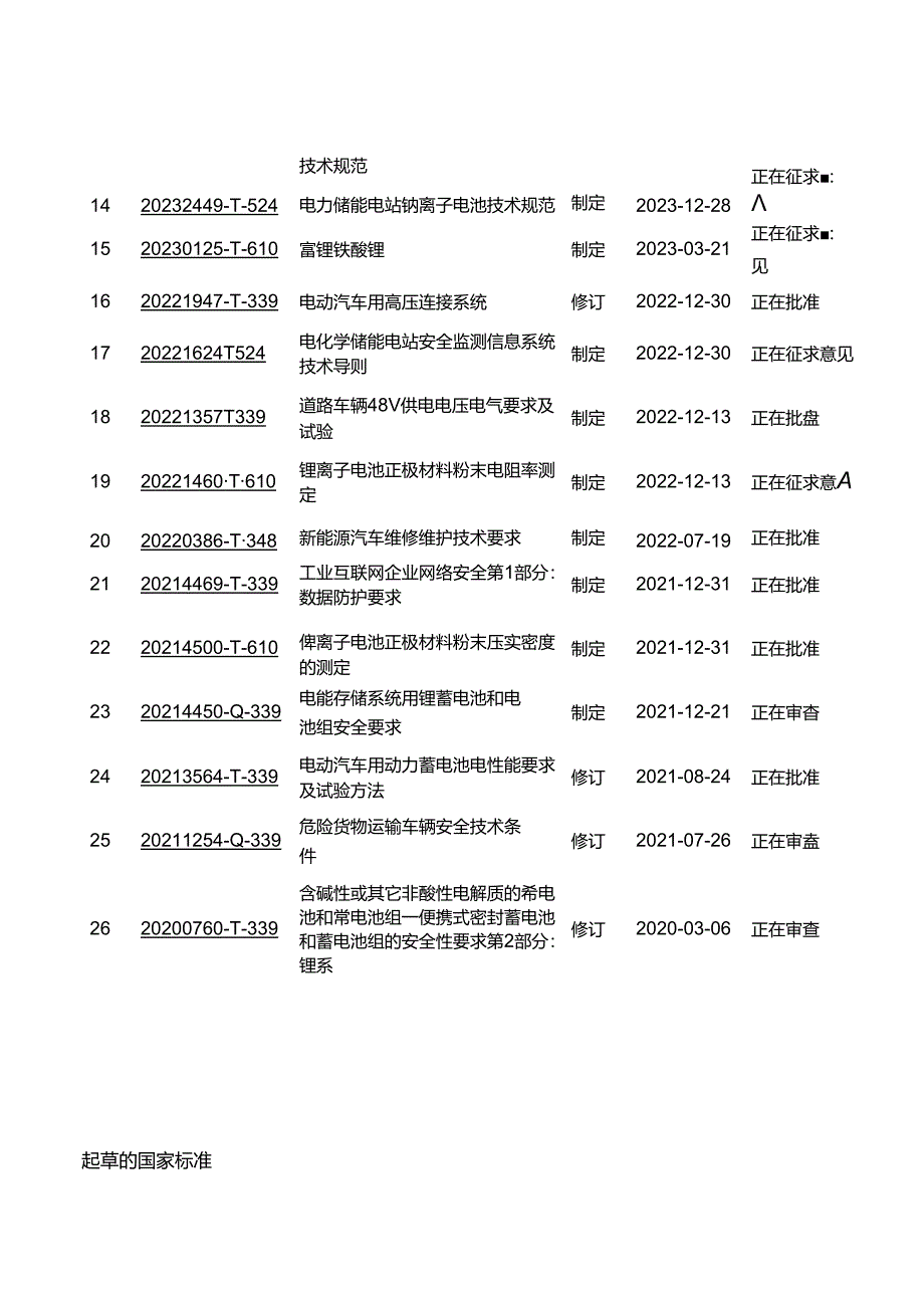 宁德时代制定的国标一览表.docx_第2页