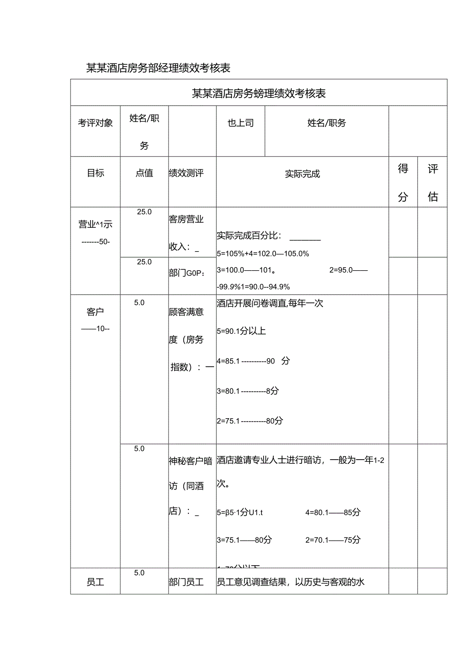 某某酒店房务部经理绩效考核表.docx_第1页