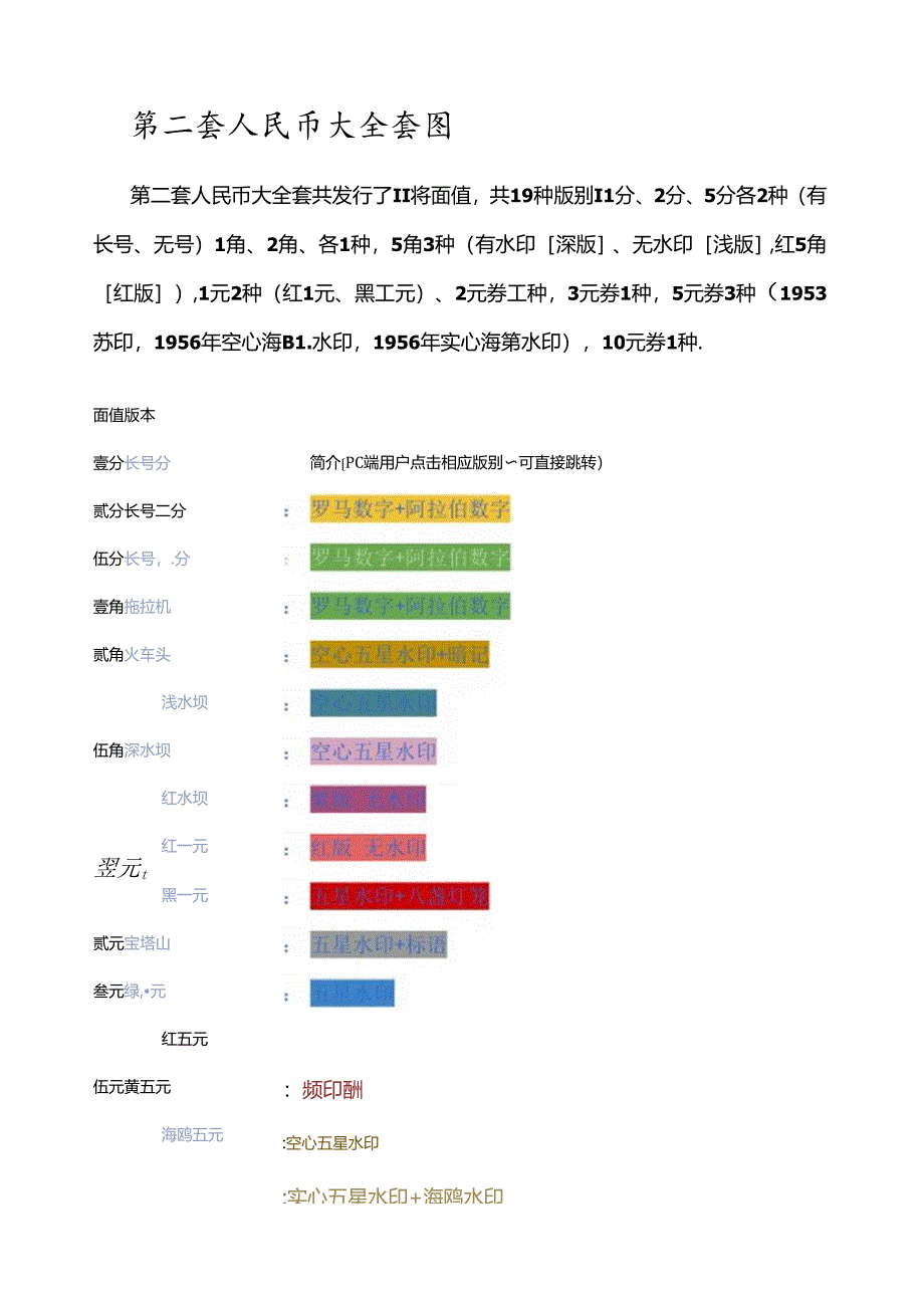 第二套人民币大全套图集.docx_第1页