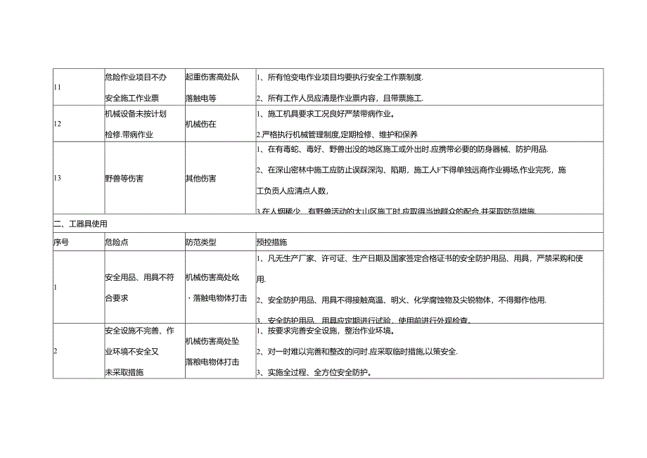 光伏项目施工危险点及其控制措施.docx_第3页