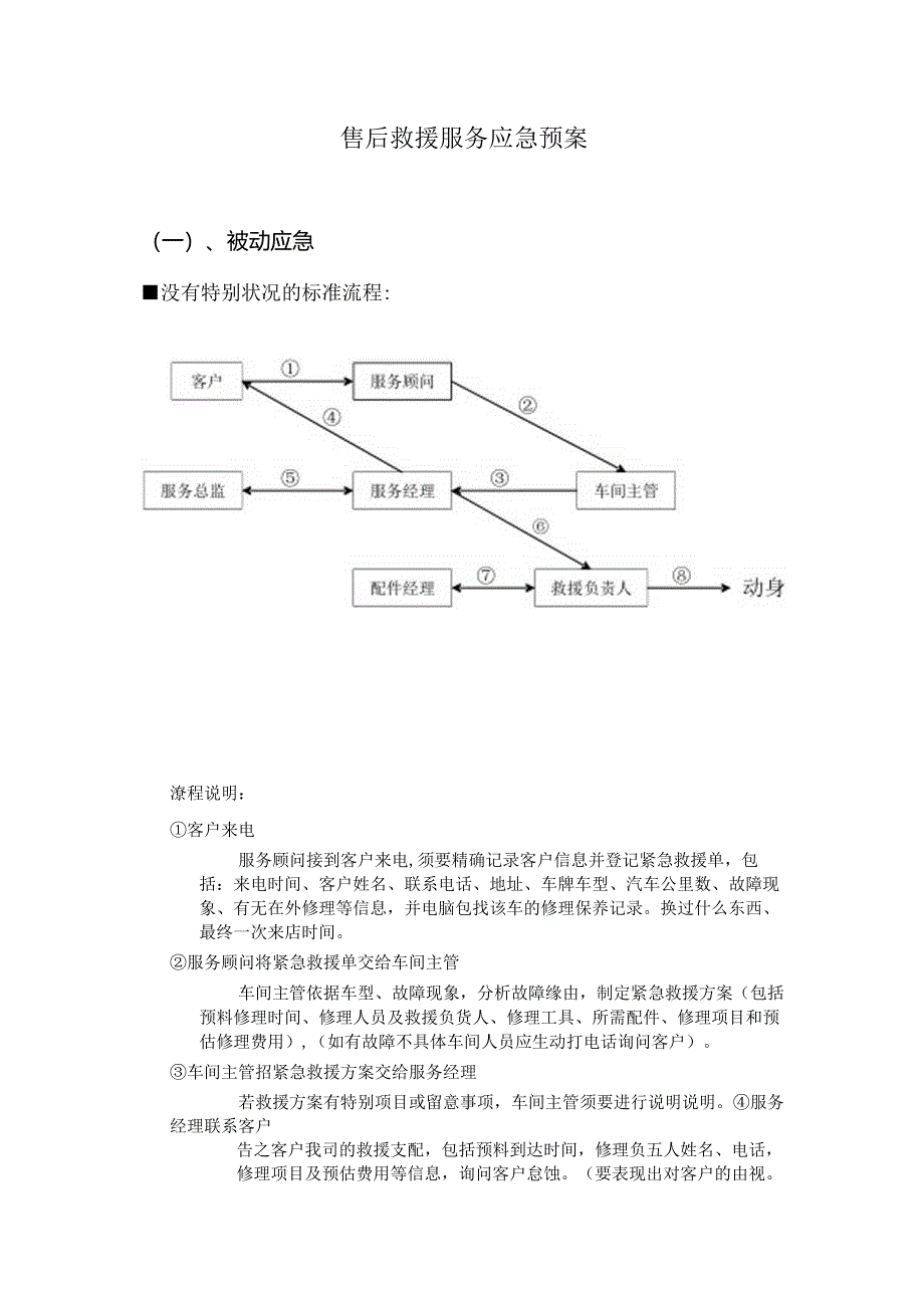 售后服务应急方案.docx_第1页