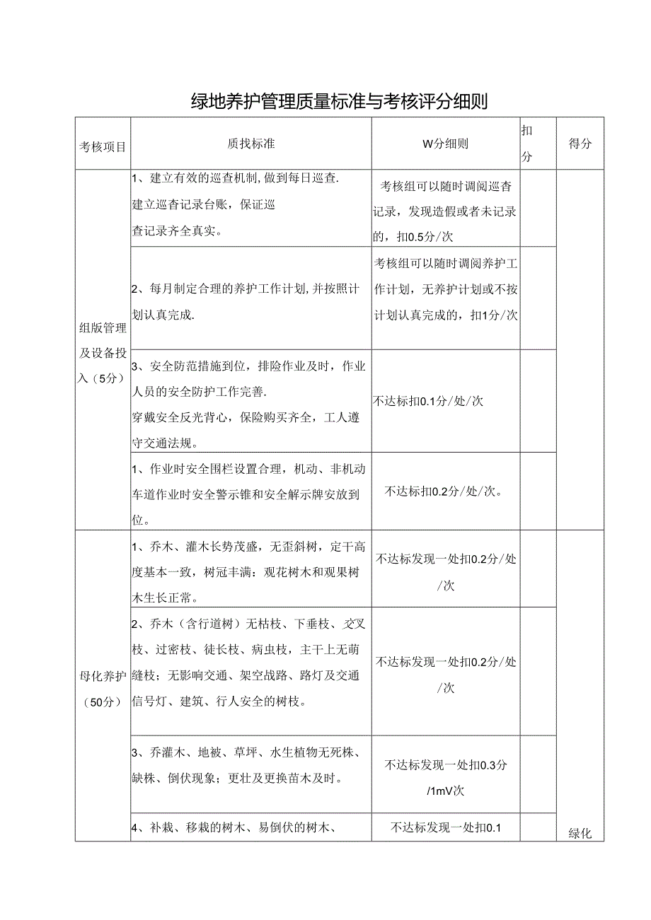 绿地养护管理质量标准与考核评分细则.docx_第1页