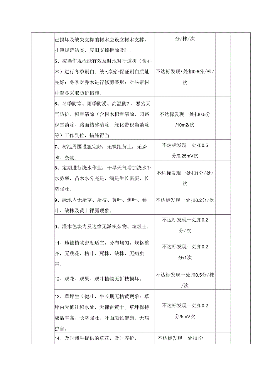 绿地养护管理质量标准与考核评分细则.docx_第2页