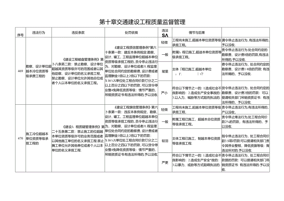 江西省交通运输厅：交通建设工程质量监督管理.docx_第1页